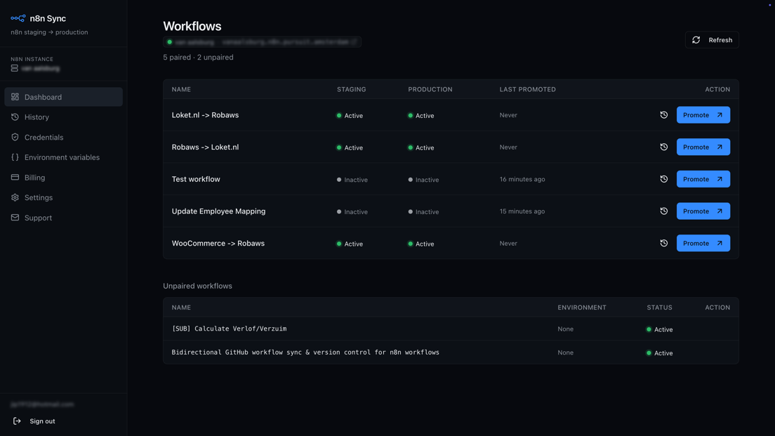 n8n Sync dashboard listing staging and production workflows ready to promote